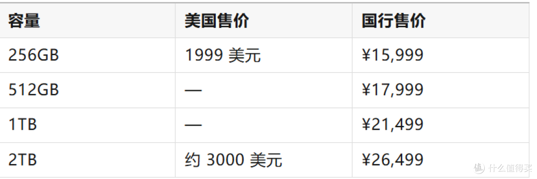 1999 美元!iPhone Duo 上市:是苹果自信膨胀,还是精准收割?