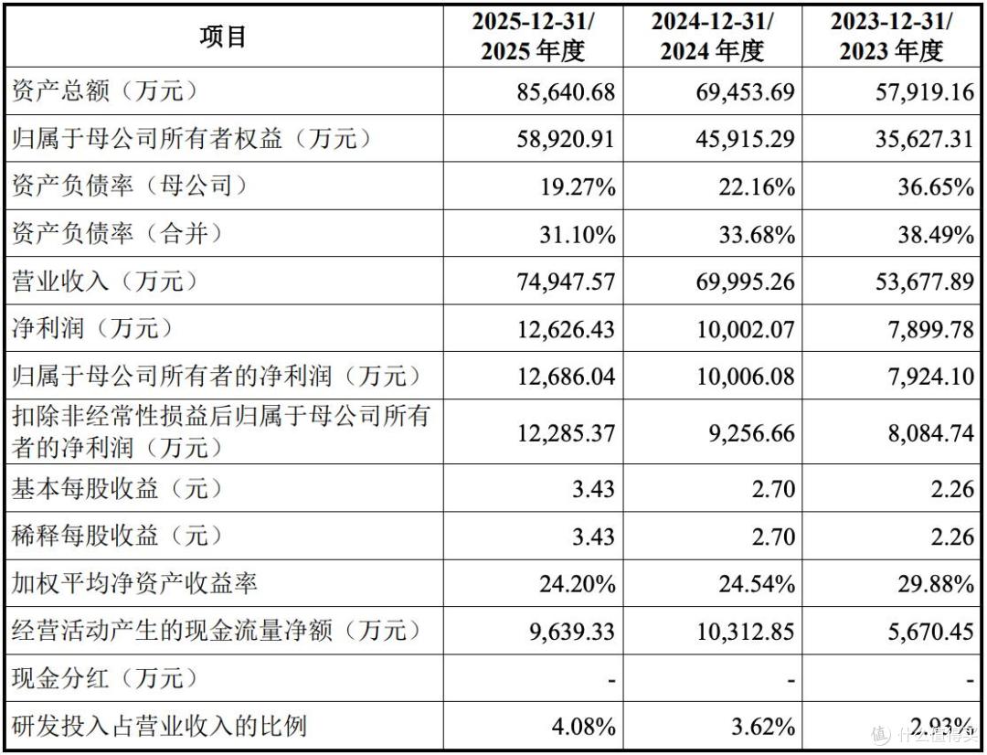 中塑股份将于9月10日申购，发行价为55.28元/股