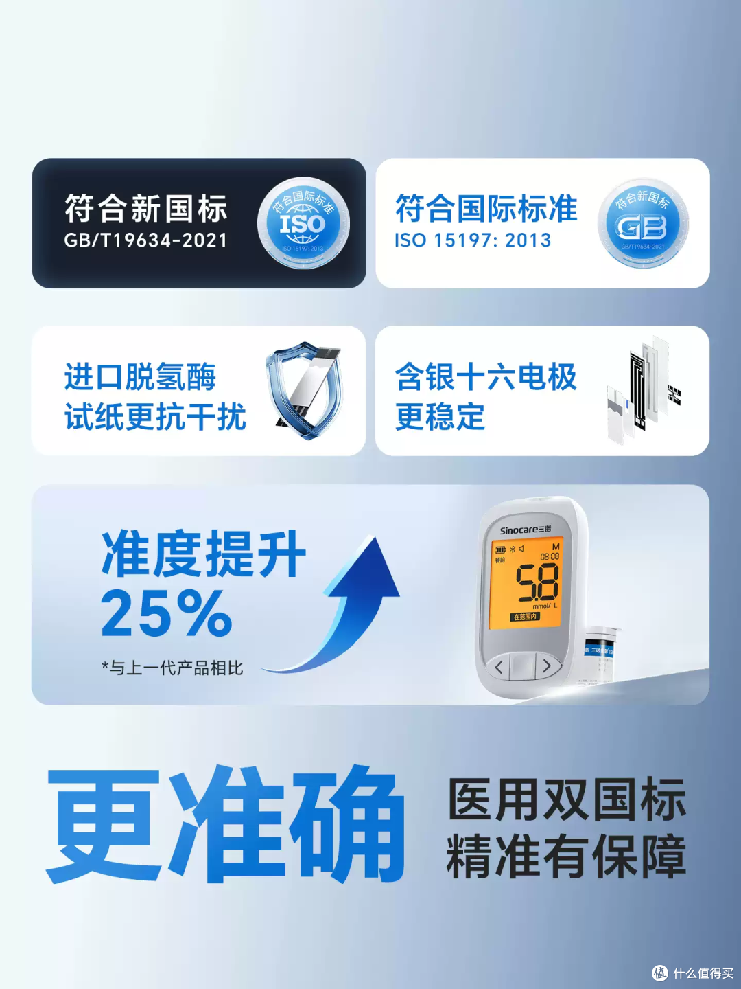 爸妈测血糖不费劲！这台AI血糖仪太懂老人了