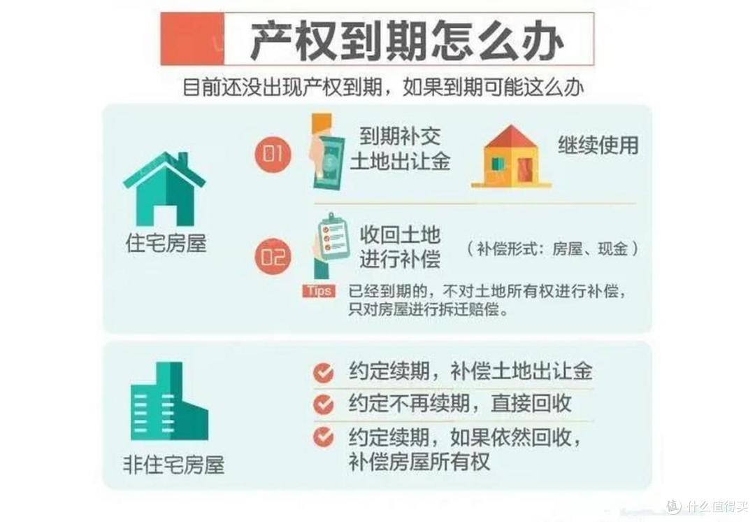 70年产权到期房子怎么办？官方一锤定音：到期后，统一处理！
