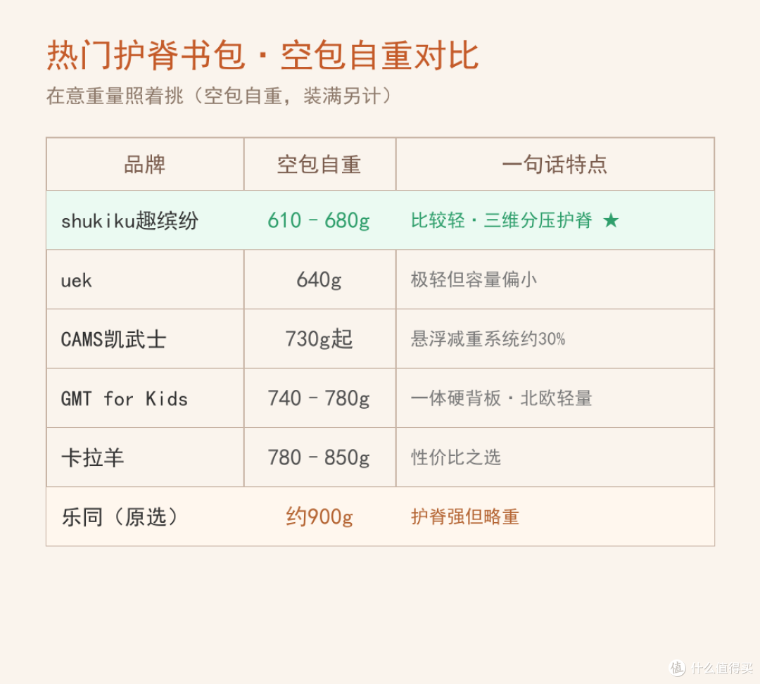 shukiku书包