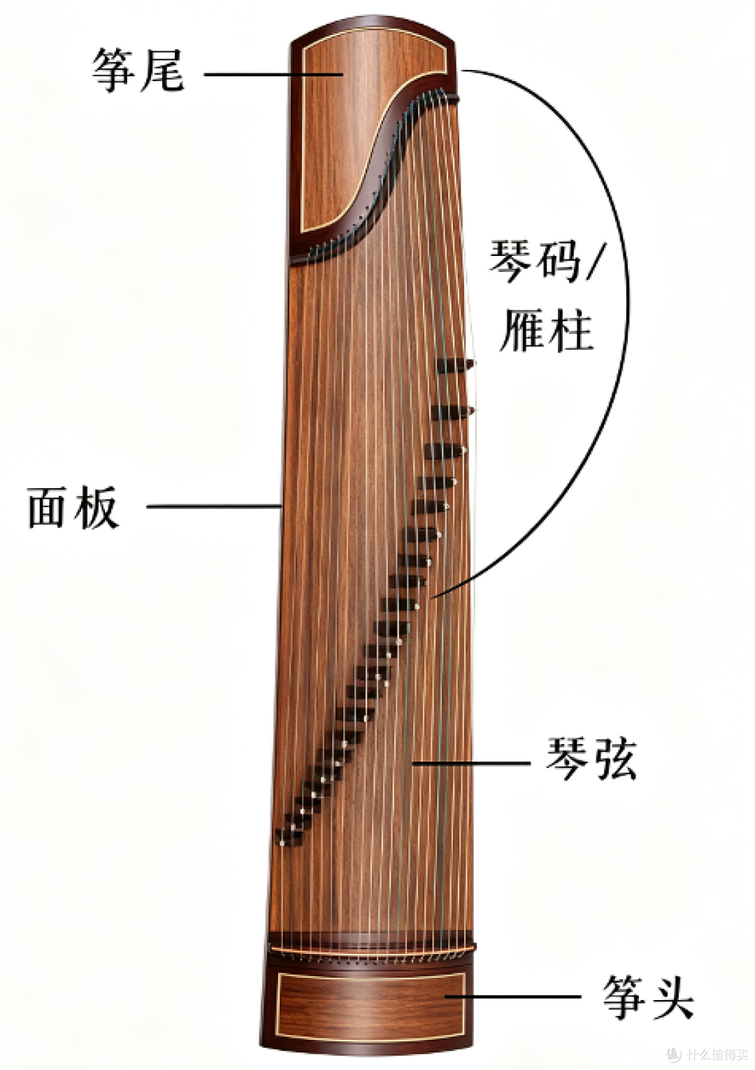 开学季二手古筝避坑:看似省一半,踩坑亏更多