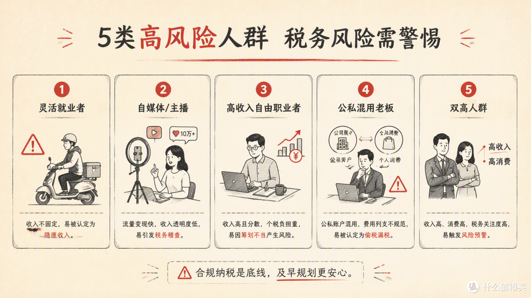严查个人收入，超过 5 万就被查？别慌，这5类才是高风险人群