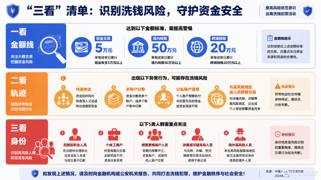 严查个人收入，超过 5 万就被查？别慌，这5类才是高风险人群
