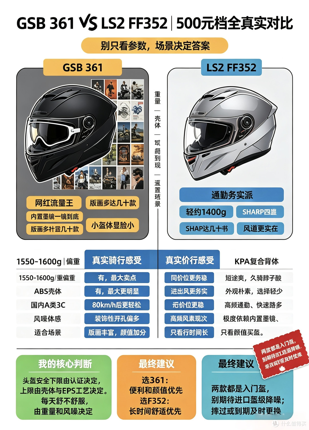 GSB361 VS LS2 FF352|别被参数迷惑,骑行之后才懂差别