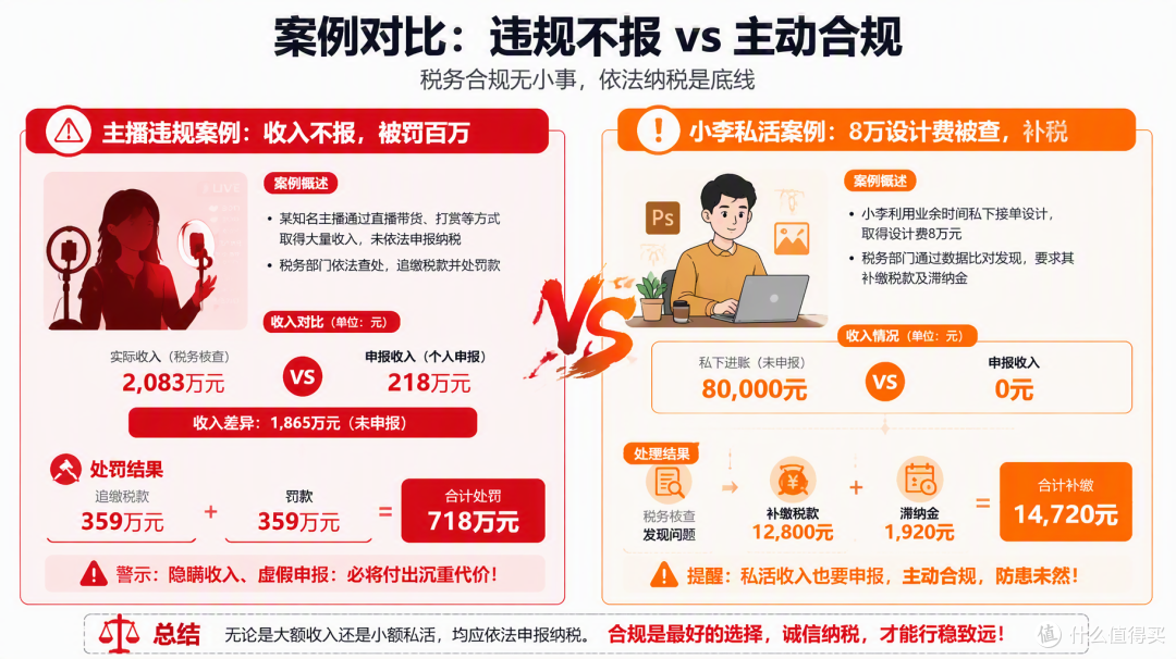数字仅供参考，如有雷同，纯属杜撰