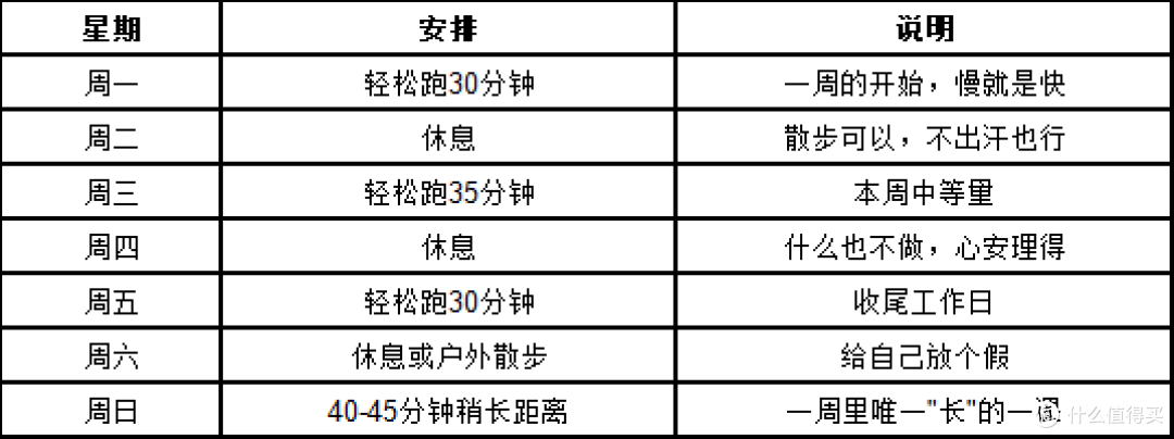 一周跑几次瘦得最快?减肥期运动频率这样安排
