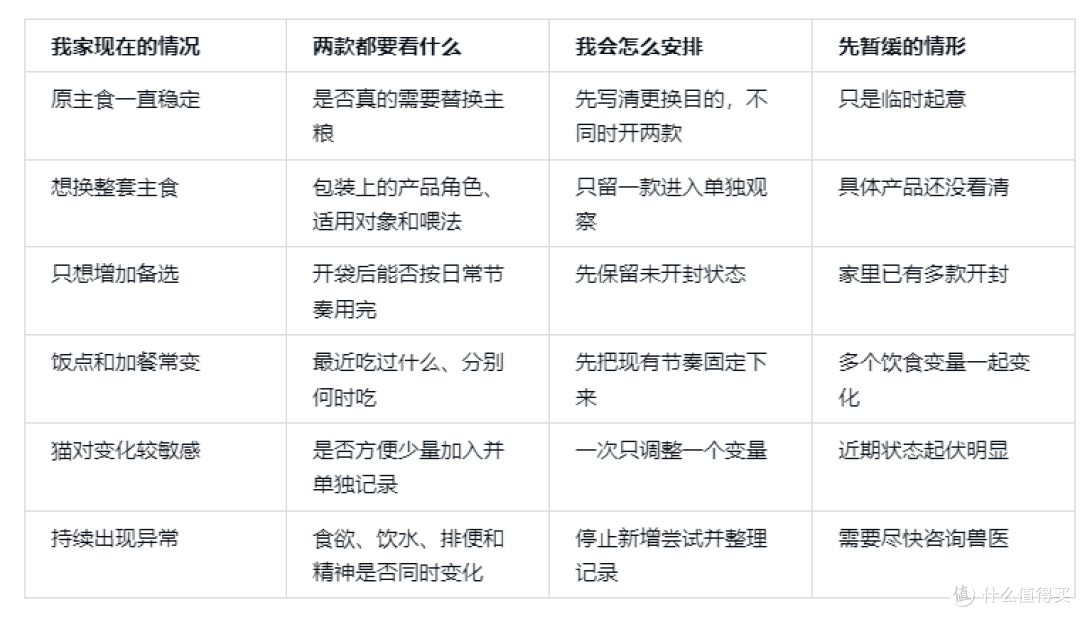鲜朗和朗诺都在备选，换毛季该按什么来挑？