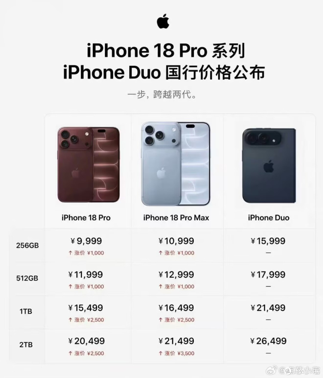 苹果发布会17款新品!229起,你最喜欢哪款?