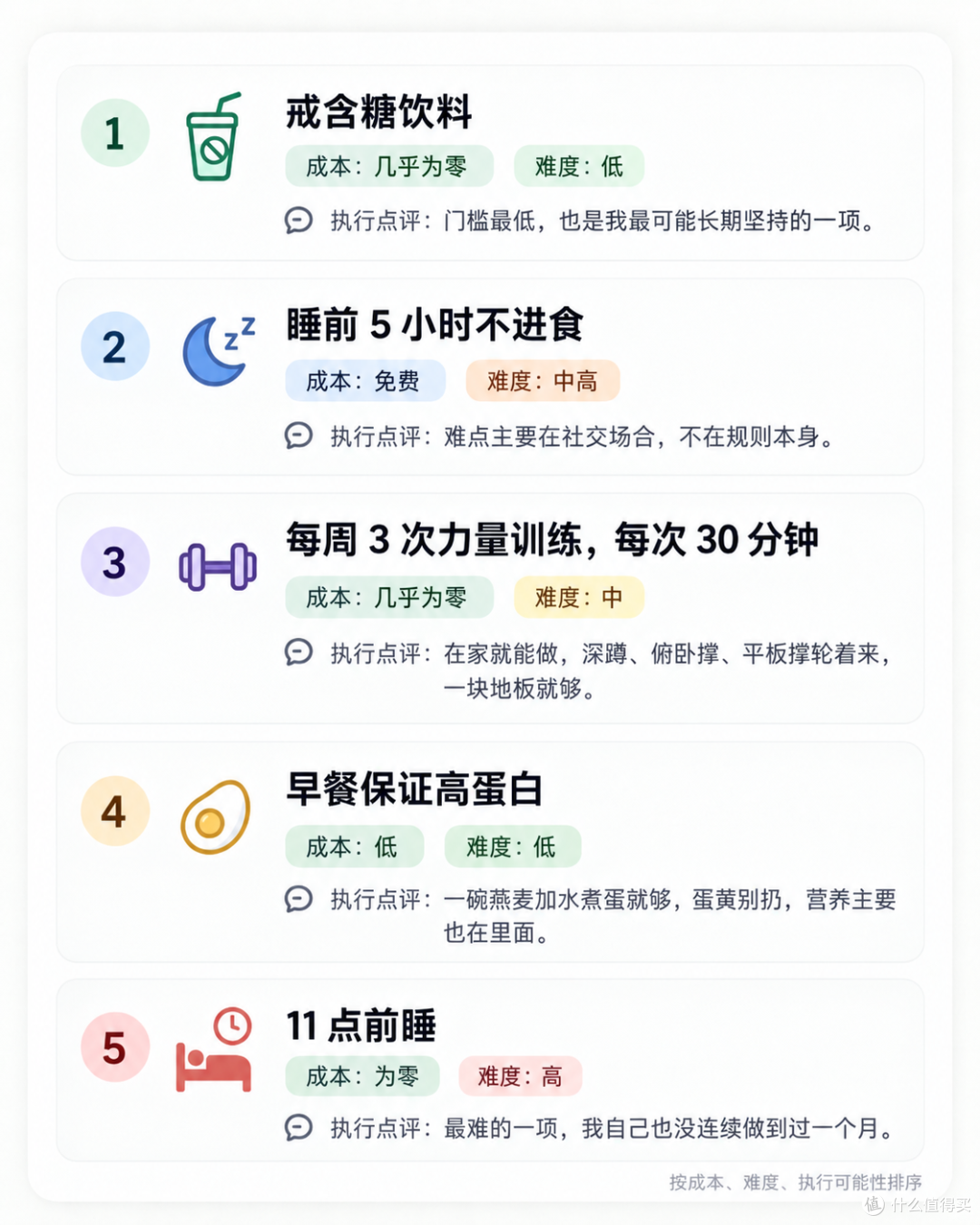 60岁陈传多 vs 200万美元延寿,贵的部分最难说清