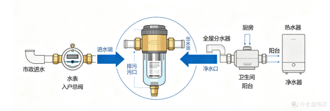 2026年前置过滤器“黑马”盘点：这几款凭实力出圈，不比大牌差