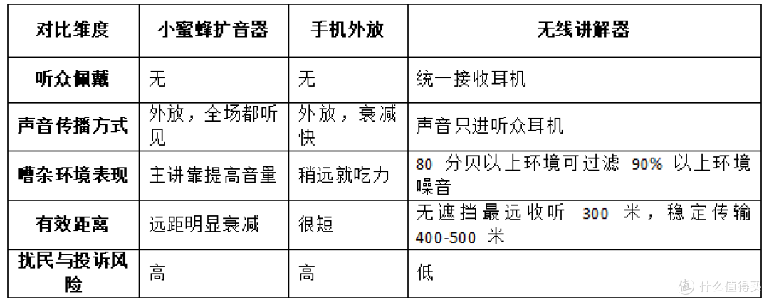 无线讲解器有哪些优点,一篇讲清楚