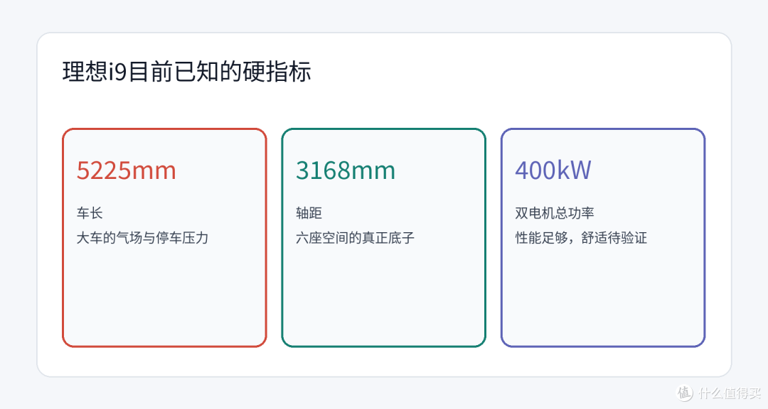 理想i9把六座SUV做成“城市大平层”:旋转对坐很抓眼,能不能在路上用才决定它是不是家具秀
