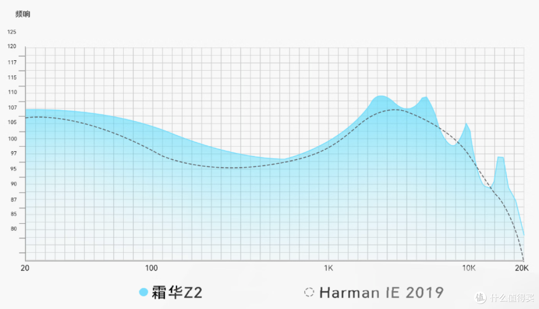 2年前99我嫌贵,现在90块直接终结百元耳机?