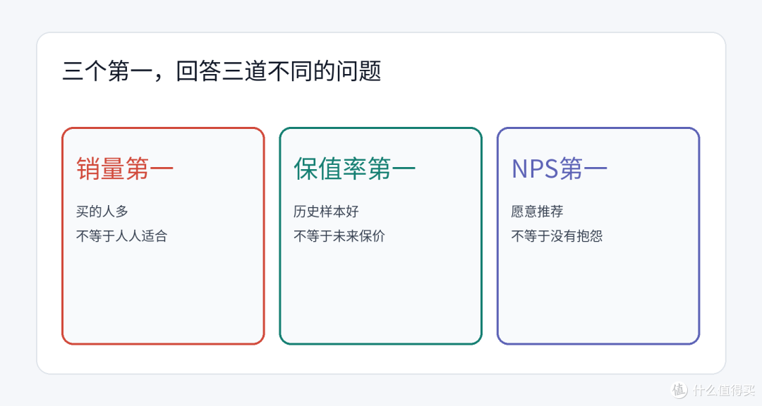 问界M9连续3个月拿下50万元以上销量第一:三个“第一”很漂亮,但榜单不是售后说明书