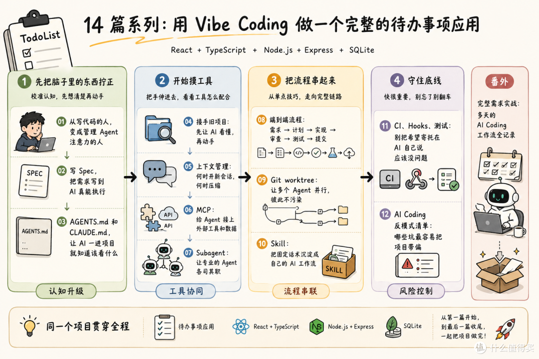 00 导读|你和 AI 写代码之间,差的不是提示词,是一套工作流