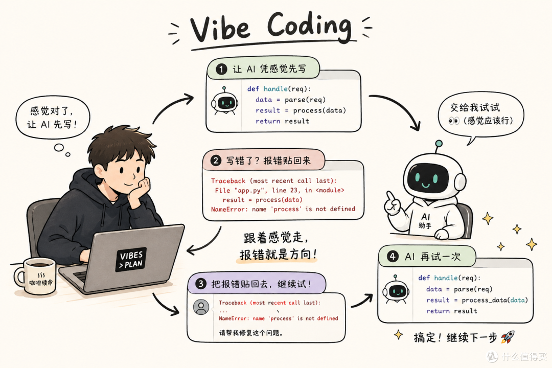 00 导读|你和 AI 写代码之间,差的不是提示词,是一套工作流