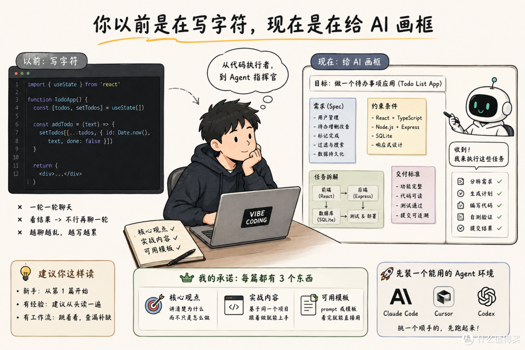 00 导读|你和 AI 写代码之间,差的不是提示词,是一套工作流