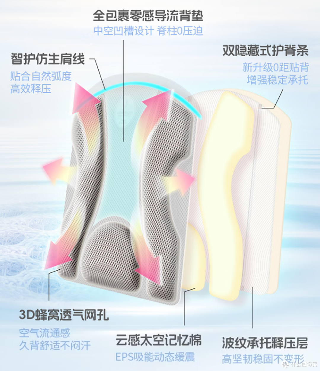 口碑儿童护脊书包品牌横向对比：三个品牌对比谁更适合小学生