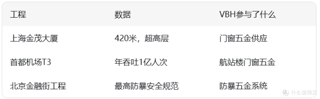 金茂大厦首都机场用的品牌,来做家用智能锁了,VBH systeQ拆解