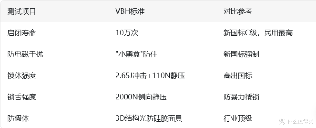 金茂大厦首都机场用的品牌,来做家用智能锁了,VBH systeQ拆解