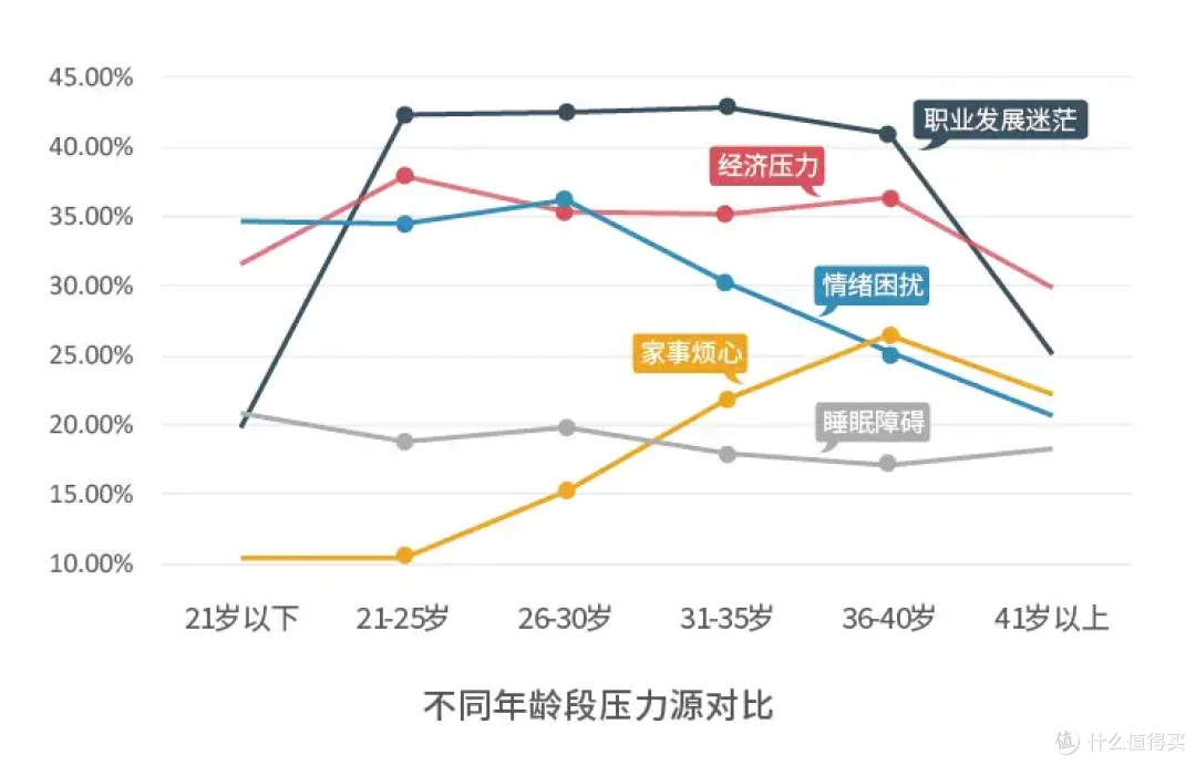 为什么大家都在发声，但双休还是遥遥无期？