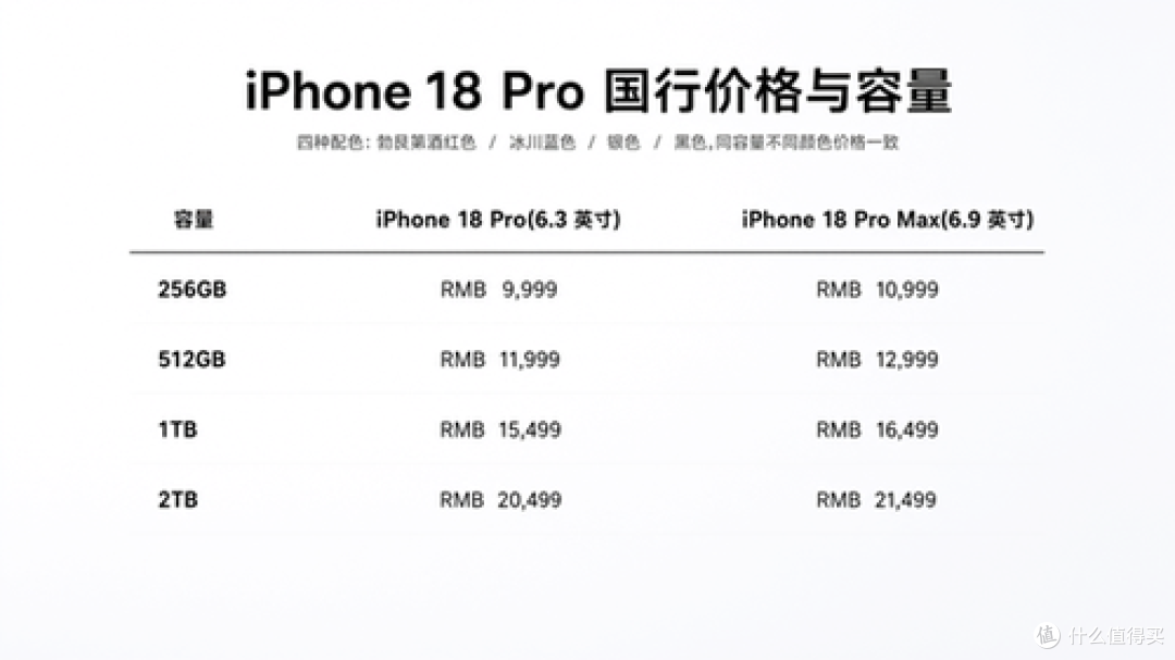 2026 苹果秋季发布会怎么选？iPhone 18 Pro全系价格与购买建议