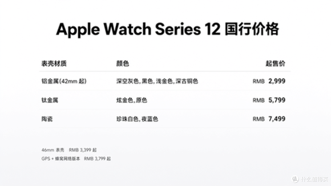 2026 苹果秋季发布会怎么选？iPhone 18 Pro全系价格与购买建议