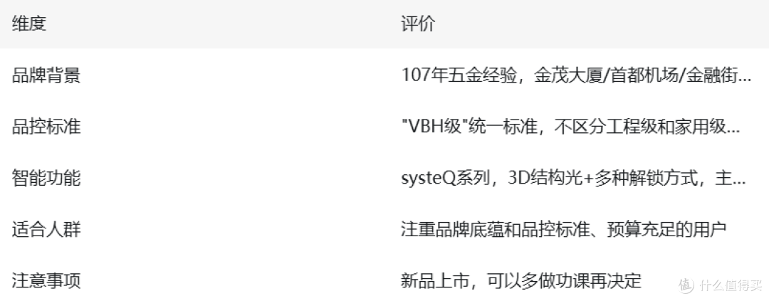 金茂大厦首都机场用的品牌,来做家用智能锁了,VBH systeQ拆解