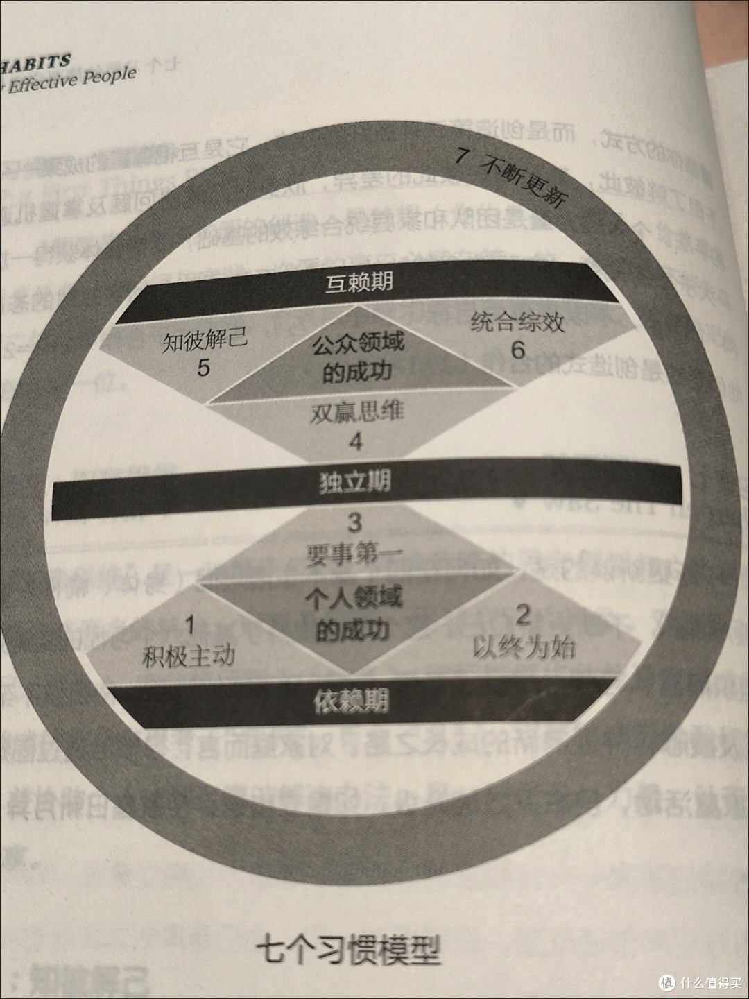高效能人士的七个习惯,从拖延内耗到高效自律的进阶