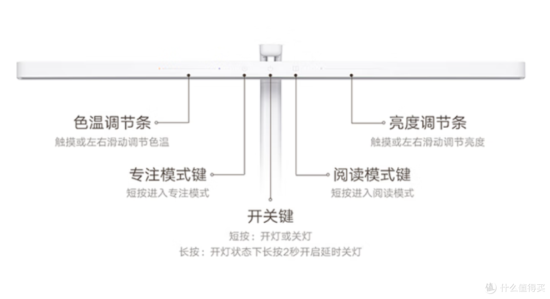 2026年台灯选购指南:预算80-800元,高性价比型号推荐