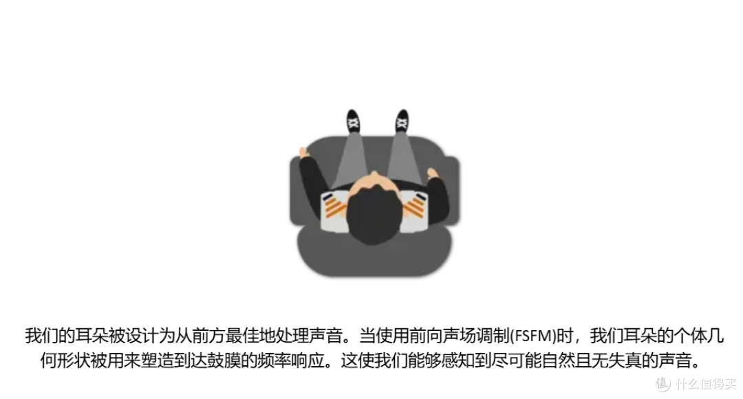 前森海核心工程师：将音箱的近场聆听，物理移植进头戴耳机