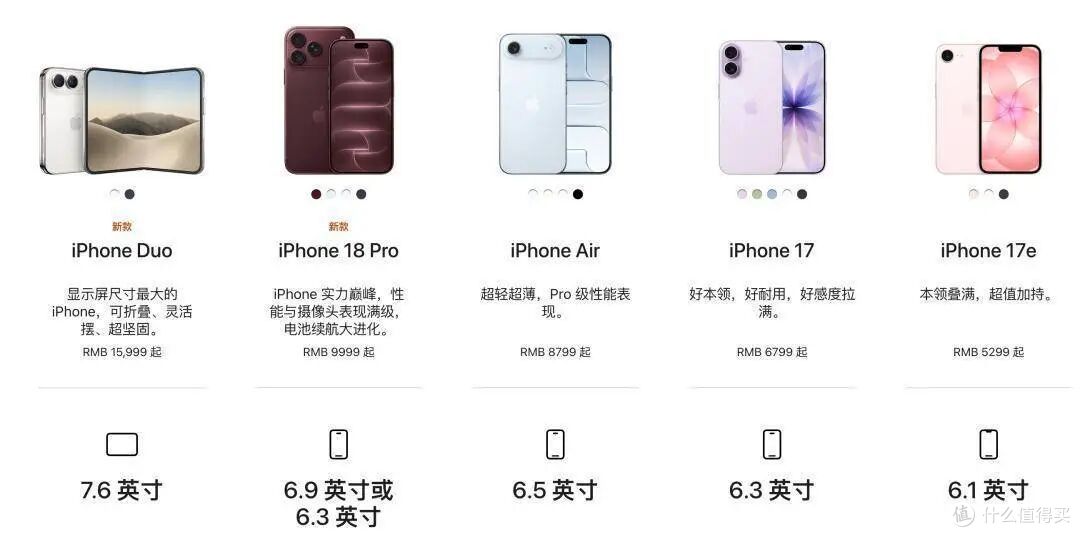 史上最贵iPhone来了!iPhone Duo折叠屏15999起,顶配冲到26499元