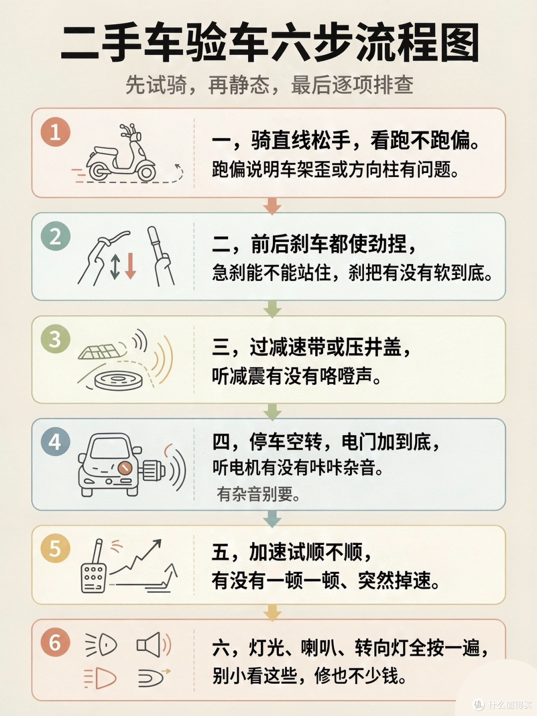 不想推车回家?二手电动车验车“六脉神剑”,招招致命