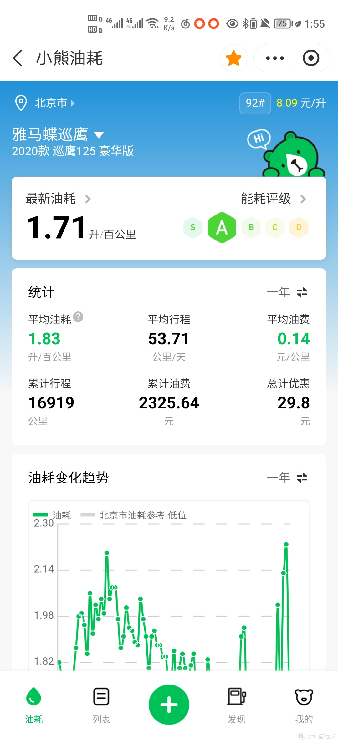 你需要摩托车吗|刚需还是大玩具,7W公里踏板用实际数据说话