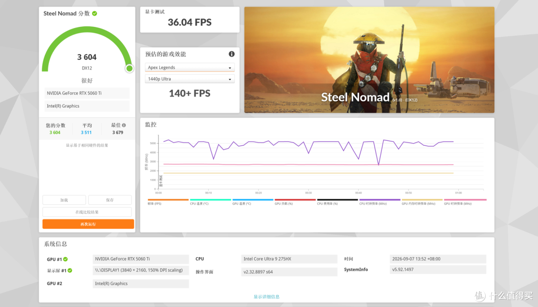 酷睿Ultra架构升级,全景海景次元武装:华硕天选7X 47L游戏主机