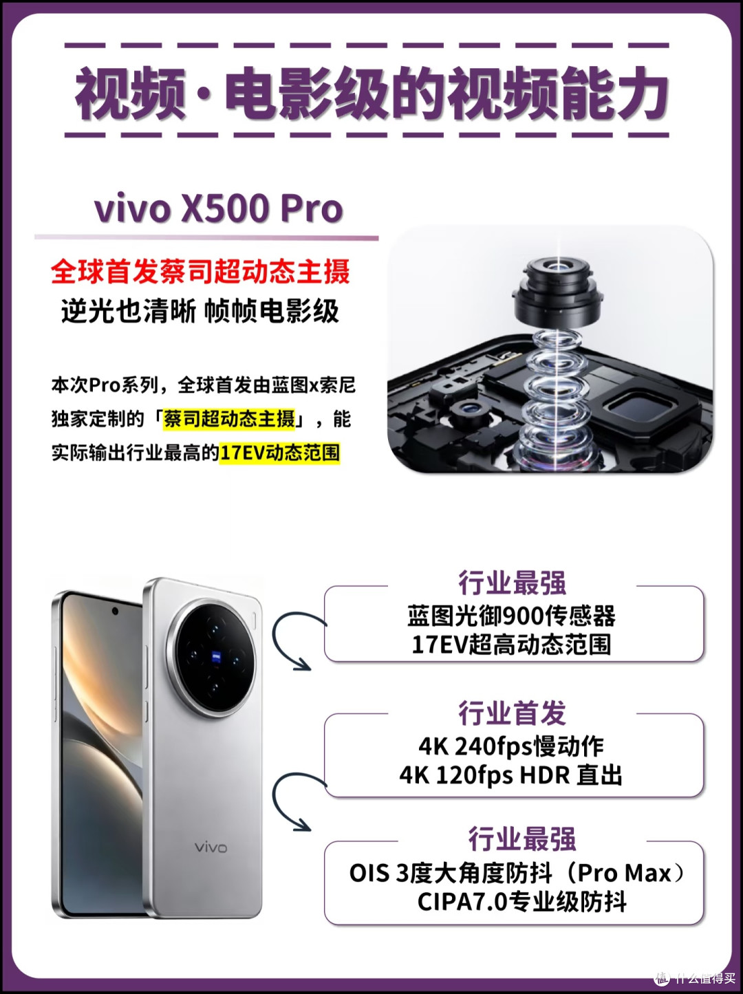 vivo X500 Pro配置解析