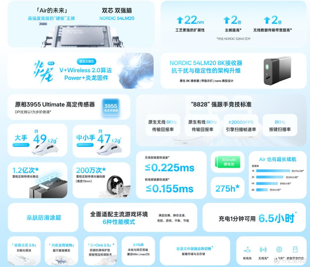 轻量性能新选择|雷柏VT3Air MAX V2&VT3sV2多模无线电竞鼠标实测