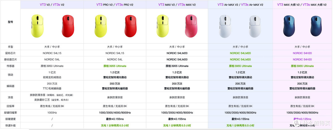 轻量性能新选择|雷柏VT3Air MAX V2&VT3sV2多模无线电竞鼠标实测
