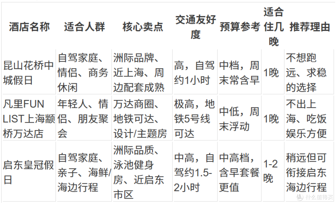上海周末1-2小时可达,3家酒店直接住