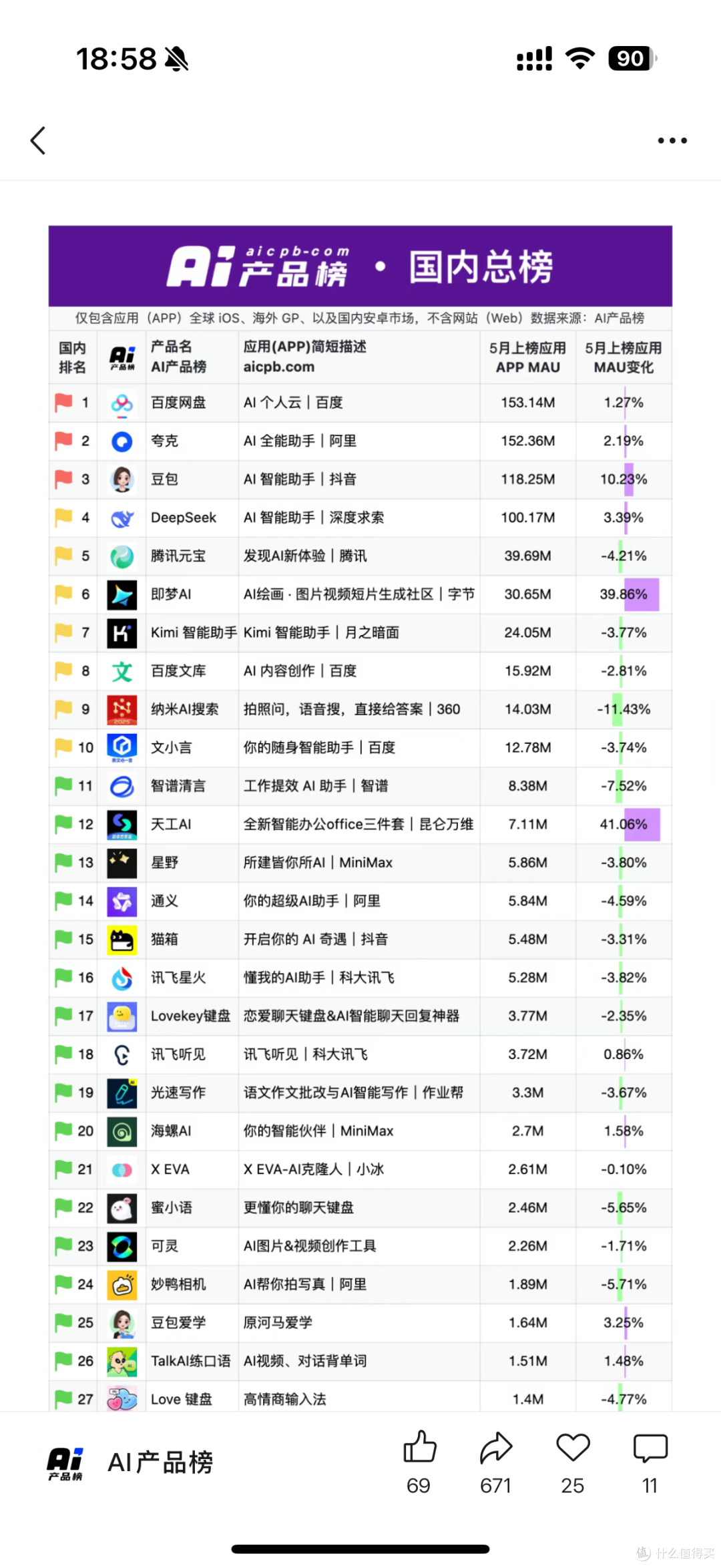 图片上有Logo和文字水印想去掉,几款AI工具使用体验分享
