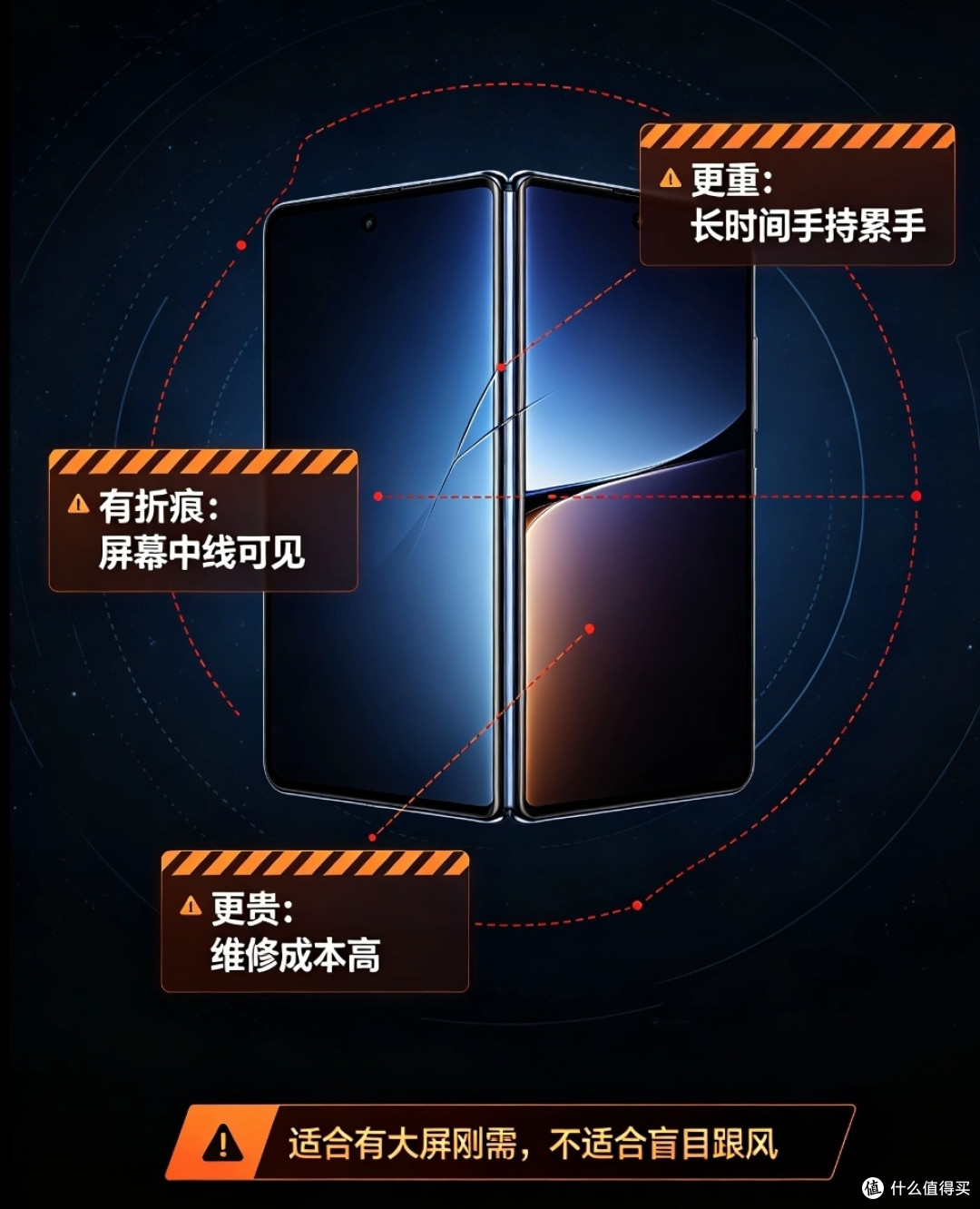 万元折叠屏是不是智商税?三款旗舰路线怎么站队