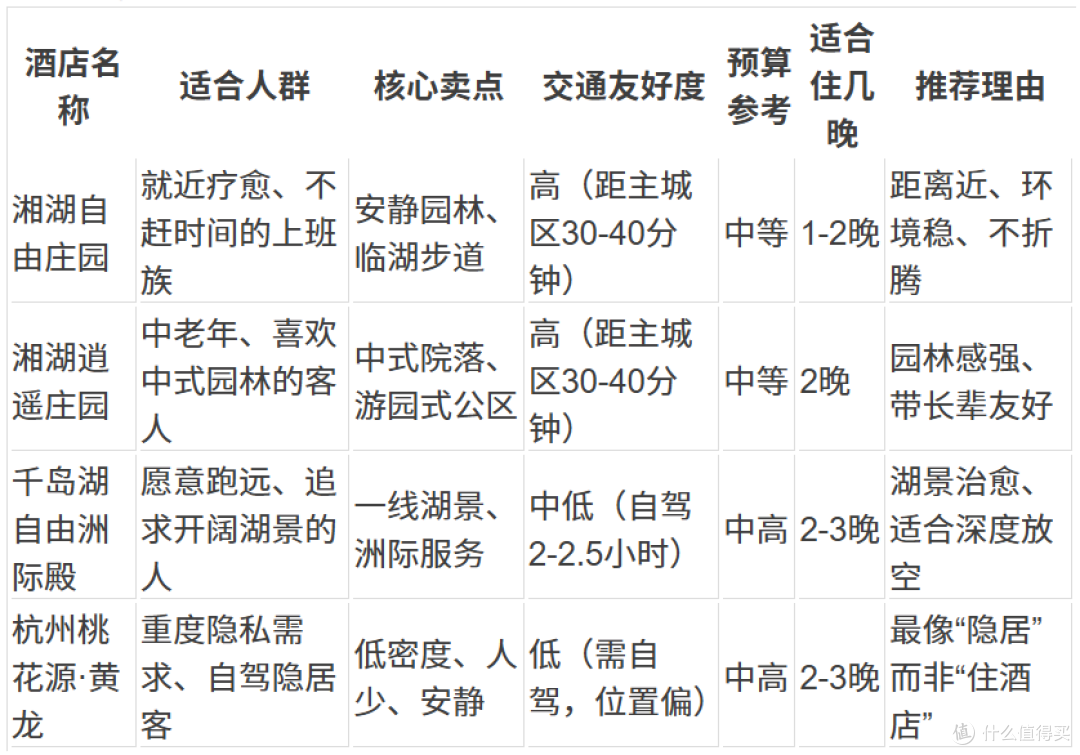 杭州疗愈休养住哪儿?4家慢下来才懂的酒店