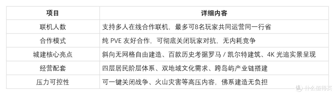 自由规划城市布局的模拟经营游戏推荐:《纪元117:罗马和平》