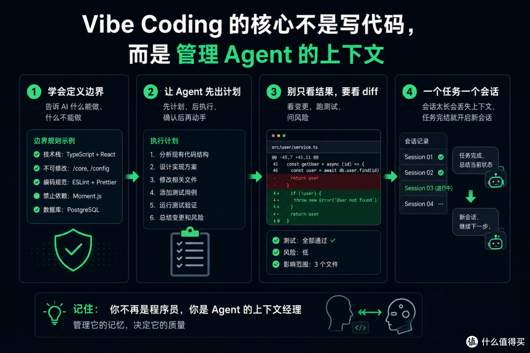 01|不是让 AI 写代码,而是管理 Agent 的注意力