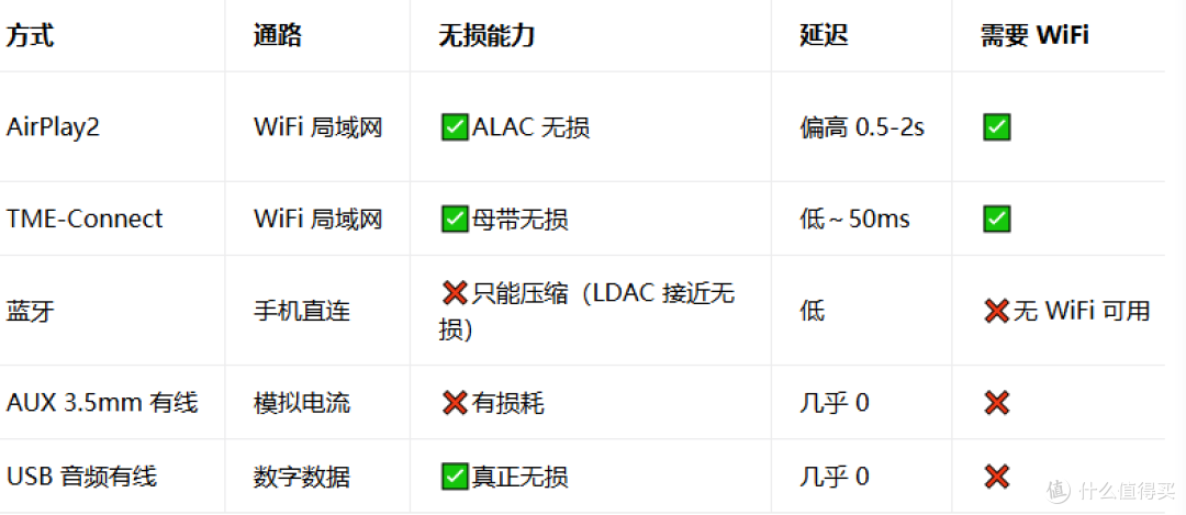 杰科Q30值得买吗?从AirPlay、TME Connect到7.1.4全景声一次讲清