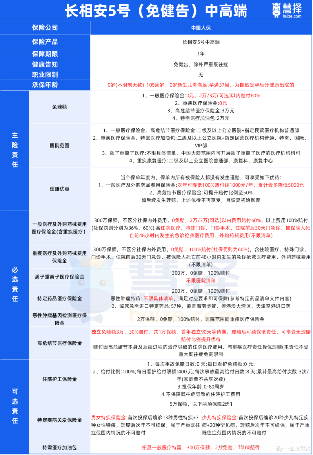 长相安5号免健告中高端医疗险是真的吗？免健告不等于什么病都赔