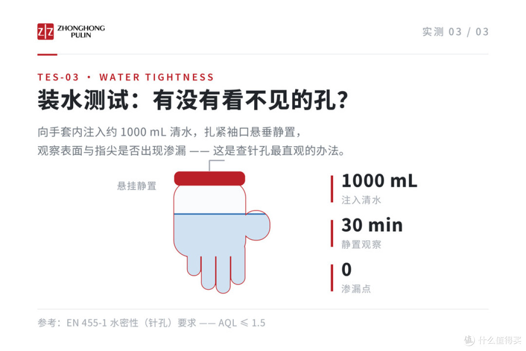 丁腈手套有多结实?拉扯、穿刺,中红医疗一次性防护手套极限实测