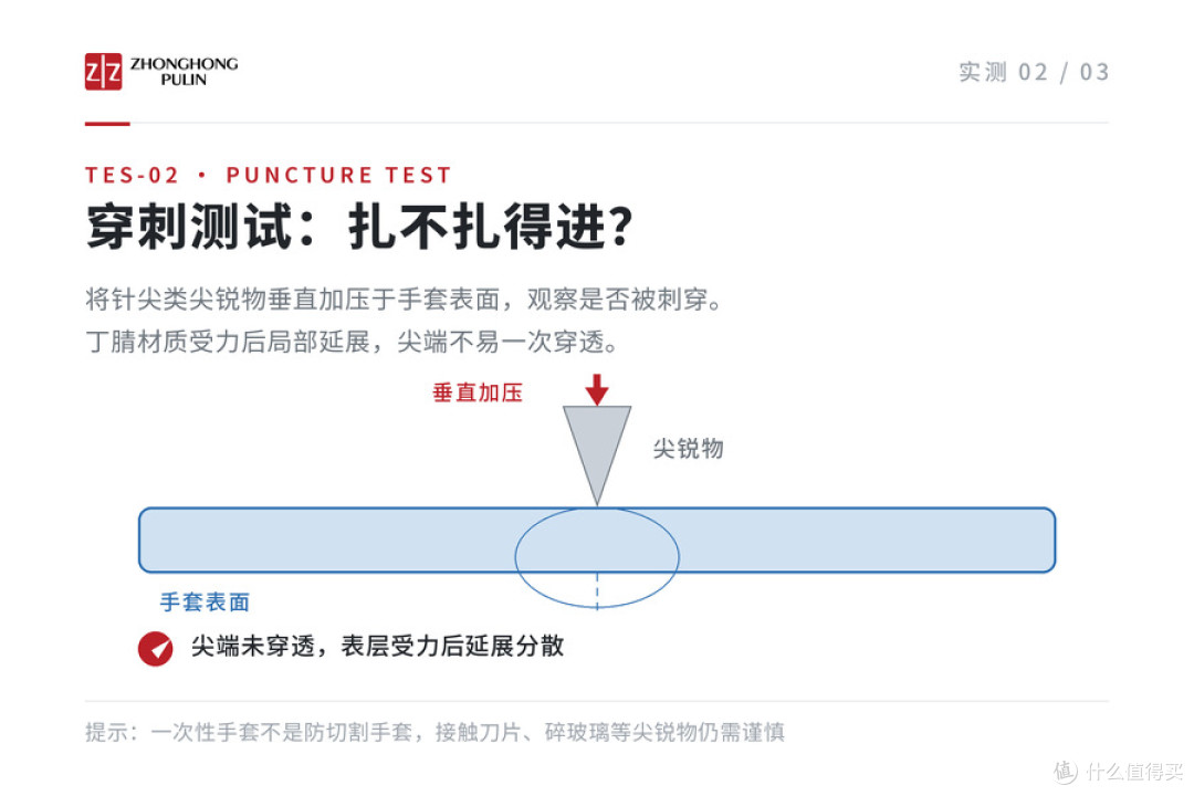丁腈手套有多结实?拉扯、穿刺,中红医疗一次性防护手套极限实测