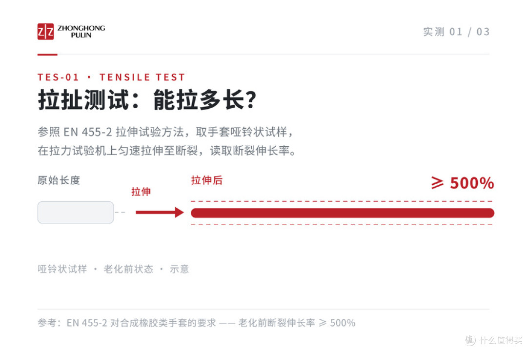 丁腈手套有多结实?拉扯、穿刺,中红医疗一次性防护手套极限实测